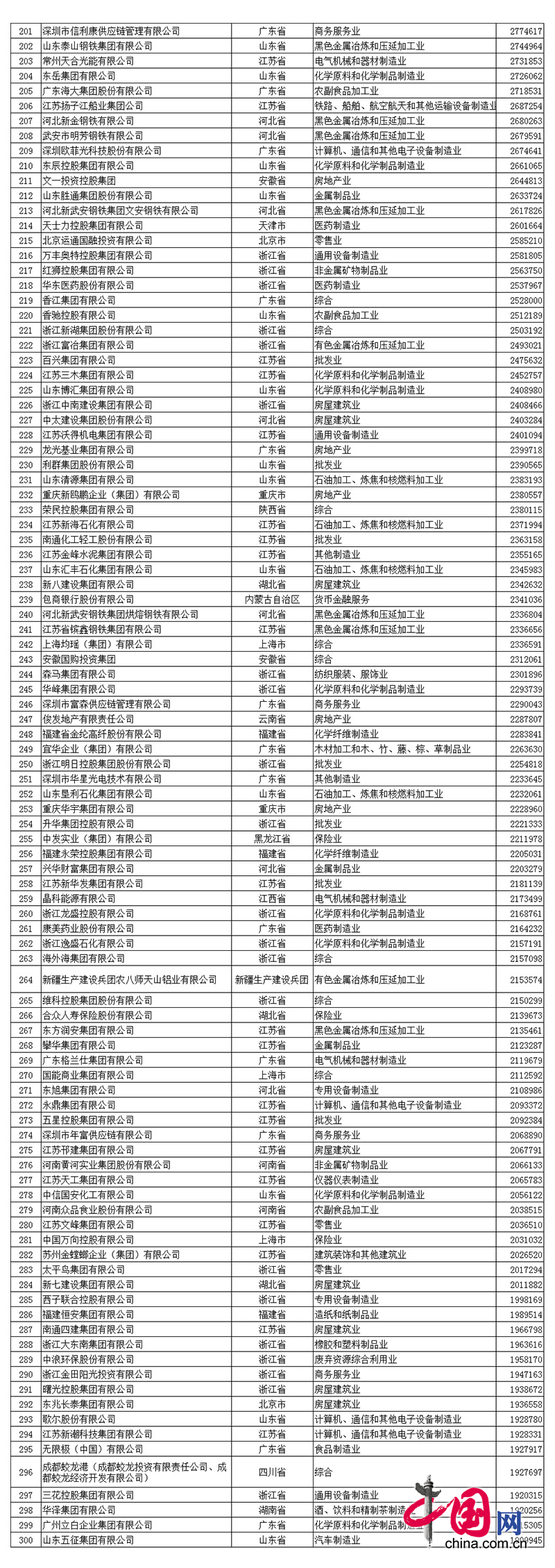 2017中(zhong)國民(min)營企業(ye)500強(qiang)名(ming)單(dan)中(zhong)程力排名第390名