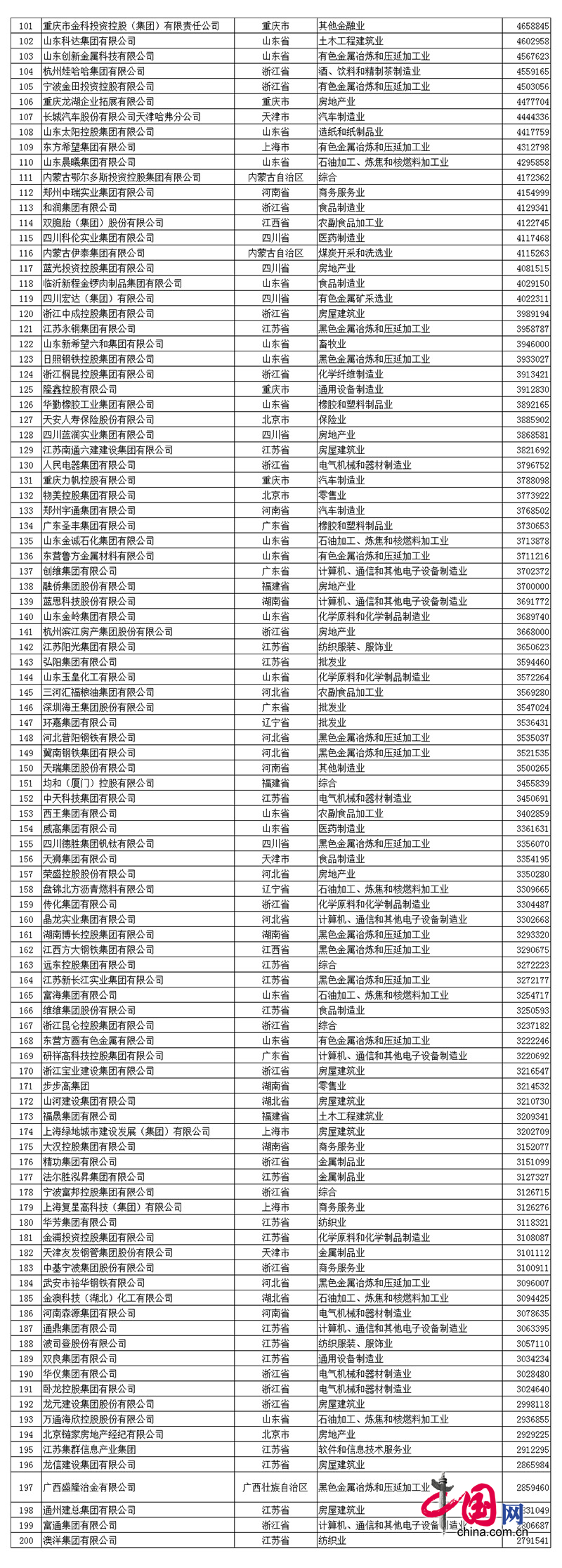 2017中國(guo)民(min)企500強髮佈(bu) 全名(ming)單看(kan)這裏(li)！